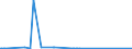 KN 85271210 /Exporte /Einheit = Preise (Euro/Bes. Maßeinheiten) /Partnerland: Kenia /Meldeland: Europäische Union /85271210:Radiokassettengeräte im Taschenformat `abmessung <= 170 mm x 100 mm x 45 Mm`, mit Analogem und Digitalem Tonabnehmersystem, mit Eingebautem Verstärker, Ohne Eingebauten Lautsprecher, die Ohne Externe Energiequelle Betrieben Werden Können