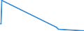 KN 85271210 /Exporte /Einheit = Preise (Euro/Bes. Maßeinheiten) /Partnerland: Tansania /Meldeland: Europäische Union /85271210:Radiokassettengeräte im Taschenformat `abmessung <= 170 mm x 100 mm x 45 Mm`, mit Analogem und Digitalem Tonabnehmersystem, mit Eingebautem Verstärker, Ohne Eingebauten Lautsprecher, die Ohne Externe Energiequelle Betrieben Werden Können