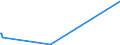 KN 85271210 /Exporte /Einheit = Preise (Euro/Bes. Maßeinheiten) /Partnerland: Mosambik /Meldeland: Europäische Union /85271210:Radiokassettengeräte im Taschenformat `abmessung <= 170 mm x 100 mm x 45 Mm`, mit Analogem und Digitalem Tonabnehmersystem, mit Eingebautem Verstärker, Ohne Eingebauten Lautsprecher, die Ohne Externe Energiequelle Betrieben Werden Können