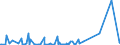 KN 85271210 /Exporte /Einheit = Preise (Euro/Bes. Maßeinheiten) /Partnerland: Suedafrika /Meldeland: Europäische Union /85271210:Radiokassettengeräte im Taschenformat `abmessung <= 170 mm x 100 mm x 45 Mm`, mit Analogem und Digitalem Tonabnehmersystem, mit Eingebautem Verstärker, Ohne Eingebauten Lautsprecher, die Ohne Externe Energiequelle Betrieben Werden Können