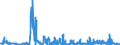 KN 85271290 /Exporte /Einheit = Preise (Euro/Bes. Maßeinheiten) /Partnerland: Frankreich /Meldeland: Europäische Union /85271290:Radiokassettengeräte im Taschenformat `abmessung <= 170 mm x 100 mm x 45 Mm`, mit Eingebautem Verstärker, Ohne Eingebauten Lautsprecher, die Ohne Externe Energiequelle Betrieben Werden Können (Ausg. mit Analogem und Digitalem Tonabnehmersystem)