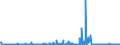 KN 85271290 /Exporte /Einheit = Preise (Euro/Bes. Maßeinheiten) /Partnerland: Deutschland /Meldeland: Europäische Union /85271290:Radiokassettengeräte im Taschenformat `abmessung <= 170 mm x 100 mm x 45 Mm`, mit Eingebautem Verstärker, Ohne Eingebauten Lautsprecher, die Ohne Externe Energiequelle Betrieben Werden Können (Ausg. mit Analogem und Digitalem Tonabnehmersystem)