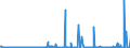 KN 85271290 /Exporte /Einheit = Preise (Euro/Bes. Maßeinheiten) /Partnerland: Griechenland /Meldeland: Europäische Union /85271290:Radiokassettengeräte im Taschenformat `abmessung <= 170 mm x 100 mm x 45 Mm`, mit Eingebautem Verstärker, Ohne Eingebauten Lautsprecher, die Ohne Externe Energiequelle Betrieben Werden Können (Ausg. mit Analogem und Digitalem Tonabnehmersystem)