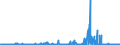 KN 85271290 /Exporte /Einheit = Preise (Euro/Bes. Maßeinheiten) /Partnerland: Spanien /Meldeland: Europäische Union /85271290:Radiokassettengeräte im Taschenformat `abmessung <= 170 mm x 100 mm x 45 Mm`, mit Eingebautem Verstärker, Ohne Eingebauten Lautsprecher, die Ohne Externe Energiequelle Betrieben Werden Können (Ausg. mit Analogem und Digitalem Tonabnehmersystem)