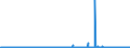 KN 85271290 /Exporte /Einheit = Preise (Euro/Bes. Maßeinheiten) /Partnerland: Belgien /Meldeland: Europäische Union /85271290:Radiokassettengeräte im Taschenformat `abmessung <= 170 mm x 100 mm x 45 Mm`, mit Eingebautem Verstärker, Ohne Eingebauten Lautsprecher, die Ohne Externe Energiequelle Betrieben Werden Können (Ausg. mit Analogem und Digitalem Tonabnehmersystem)