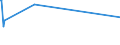 KN 85271290 /Exporte /Einheit = Preise (Euro/Bes. Maßeinheiten) /Partnerland: Liechtenstein /Meldeland: Europäische Union /85271290:Radiokassettengeräte im Taschenformat `abmessung <= 170 mm x 100 mm x 45 Mm`, mit Eingebautem Verstärker, Ohne Eingebauten Lautsprecher, die Ohne Externe Energiequelle Betrieben Werden Können (Ausg. mit Analogem und Digitalem Tonabnehmersystem)