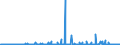 KN 85271290 /Exporte /Einheit = Preise (Euro/Bes. Maßeinheiten) /Partnerland: Schweiz /Meldeland: Europäische Union /85271290:Radiokassettengeräte im Taschenformat `abmessung <= 170 mm x 100 mm x 45 Mm`, mit Eingebautem Verstärker, Ohne Eingebauten Lautsprecher, die Ohne Externe Energiequelle Betrieben Werden Können (Ausg. mit Analogem und Digitalem Tonabnehmersystem)