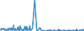 KN 85271290 /Exporte /Einheit = Preise (Euro/Bes. Maßeinheiten) /Partnerland: Andorra /Meldeland: Europäische Union /85271290:Radiokassettengeräte im Taschenformat `abmessung <= 170 mm x 100 mm x 45 Mm`, mit Eingebautem Verstärker, Ohne Eingebauten Lautsprecher, die Ohne Externe Energiequelle Betrieben Werden Können (Ausg. mit Analogem und Digitalem Tonabnehmersystem)