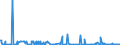 KN 85271290 /Exporte /Einheit = Preise (Euro/Bes. Maßeinheiten) /Partnerland: Malta /Meldeland: Europäische Union /85271290:Radiokassettengeräte im Taschenformat `abmessung <= 170 mm x 100 mm x 45 Mm`, mit Eingebautem Verstärker, Ohne Eingebauten Lautsprecher, die Ohne Externe Energiequelle Betrieben Werden Können (Ausg. mit Analogem und Digitalem Tonabnehmersystem)