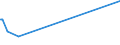 KN 85271290 /Exporte /Einheit = Preise (Euro/Bes. Maßeinheiten) /Partnerland: San Marino /Meldeland: Eur15 /85271290:Radiokassettengeräte im Taschenformat `abmessung <= 170 mm x 100 mm x 45 Mm`, mit Eingebautem Verstärker, Ohne Eingebauten Lautsprecher, die Ohne Externe Energiequelle Betrieben Werden Können (Ausg. mit Analogem und Digitalem Tonabnehmersystem)