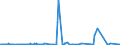 KN 85271290 /Exporte /Einheit = Preise (Euro/Bes. Maßeinheiten) /Partnerland: Tuerkei /Meldeland: Europäische Union /85271290:Radiokassettengeräte im Taschenformat `abmessung <= 170 mm x 100 mm x 45 Mm`, mit Eingebautem Verstärker, Ohne Eingebauten Lautsprecher, die Ohne Externe Energiequelle Betrieben Werden Können (Ausg. mit Analogem und Digitalem Tonabnehmersystem)