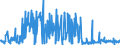 KN 85271290 /Exporte /Einheit = Preise (Euro/Bes. Maßeinheiten) /Partnerland: Estland /Meldeland: Europäische Union /85271290:Radiokassettengeräte im Taschenformat `abmessung <= 170 mm x 100 mm x 45 Mm`, mit Eingebautem Verstärker, Ohne Eingebauten Lautsprecher, die Ohne Externe Energiequelle Betrieben Werden Können (Ausg. mit Analogem und Digitalem Tonabnehmersystem)