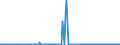 KN 85271290 /Exporte /Einheit = Preise (Euro/Bes. Maßeinheiten) /Partnerland: Lettland /Meldeland: Europäische Union /85271290:Radiokassettengeräte im Taschenformat `abmessung <= 170 mm x 100 mm x 45 Mm`, mit Eingebautem Verstärker, Ohne Eingebauten Lautsprecher, die Ohne Externe Energiequelle Betrieben Werden Können (Ausg. mit Analogem und Digitalem Tonabnehmersystem)