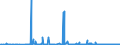 KN 85271290 /Exporte /Einheit = Preise (Euro/Bes. Maßeinheiten) /Partnerland: Litauen /Meldeland: Europäische Union /85271290:Radiokassettengeräte im Taschenformat `abmessung <= 170 mm x 100 mm x 45 Mm`, mit Eingebautem Verstärker, Ohne Eingebauten Lautsprecher, die Ohne Externe Energiequelle Betrieben Werden Können (Ausg. mit Analogem und Digitalem Tonabnehmersystem)