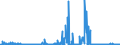 KN 85271290 /Exporte /Einheit = Preise (Euro/Bes. Maßeinheiten) /Partnerland: Polen /Meldeland: Europäische Union /85271290:Radiokassettengeräte im Taschenformat `abmessung <= 170 mm x 100 mm x 45 Mm`, mit Eingebautem Verstärker, Ohne Eingebauten Lautsprecher, die Ohne Externe Energiequelle Betrieben Werden Können (Ausg. mit Analogem und Digitalem Tonabnehmersystem)