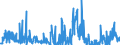 KN 85271290 /Exporte /Einheit = Preise (Euro/Bes. Maßeinheiten) /Partnerland: Tschechien /Meldeland: Europäische Union /85271290:Radiokassettengeräte im Taschenformat `abmessung <= 170 mm x 100 mm x 45 Mm`, mit Eingebautem Verstärker, Ohne Eingebauten Lautsprecher, die Ohne Externe Energiequelle Betrieben Werden Können (Ausg. mit Analogem und Digitalem Tonabnehmersystem)