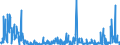 KN 85271290 /Exporte /Einheit = Preise (Euro/Bes. Maßeinheiten) /Partnerland: Slowakei /Meldeland: Europäische Union /85271290:Radiokassettengeräte im Taschenformat `abmessung <= 170 mm x 100 mm x 45 Mm`, mit Eingebautem Verstärker, Ohne Eingebauten Lautsprecher, die Ohne Externe Energiequelle Betrieben Werden Können (Ausg. mit Analogem und Digitalem Tonabnehmersystem)