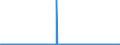 KN 85271290 /Exporte /Einheit = Preise (Euro/Bes. Maßeinheiten) /Partnerland: Ungarn /Meldeland: Europäische Union /85271290:Radiokassettengeräte im Taschenformat `abmessung <= 170 mm x 100 mm x 45 Mm`, mit Eingebautem Verstärker, Ohne Eingebauten Lautsprecher, die Ohne Externe Energiequelle Betrieben Werden Können (Ausg. mit Analogem und Digitalem Tonabnehmersystem)