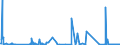 KN 85271290 /Exporte /Einheit = Preise (Euro/Bes. Maßeinheiten) /Partnerland: Ukraine /Meldeland: Europäische Union /85271290:Radiokassettengeräte im Taschenformat `abmessung <= 170 mm x 100 mm x 45 Mm`, mit Eingebautem Verstärker, Ohne Eingebauten Lautsprecher, die Ohne Externe Energiequelle Betrieben Werden Können (Ausg. mit Analogem und Digitalem Tonabnehmersystem)