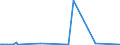 KN 85271290 /Exporte /Einheit = Preise (Euro/Bes. Maßeinheiten) /Partnerland: Weissrussland /Meldeland: Europäische Union /85271290:Radiokassettengeräte im Taschenformat `abmessung <= 170 mm x 100 mm x 45 Mm`, mit Eingebautem Verstärker, Ohne Eingebauten Lautsprecher, die Ohne Externe Energiequelle Betrieben Werden Können (Ausg. mit Analogem und Digitalem Tonabnehmersystem)