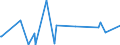 KN 85271290 /Exporte /Einheit = Preise (Euro/Bes. Maßeinheiten) /Partnerland: Moldau /Meldeland: Europäische Union /85271290:Radiokassettengeräte im Taschenformat `abmessung <= 170 mm x 100 mm x 45 Mm`, mit Eingebautem Verstärker, Ohne Eingebauten Lautsprecher, die Ohne Externe Energiequelle Betrieben Werden Können (Ausg. mit Analogem und Digitalem Tonabnehmersystem)