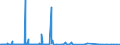 KN 85271290 /Exporte /Einheit = Preise (Euro/Bes. Maßeinheiten) /Partnerland: Russland /Meldeland: Europäische Union /85271290:Radiokassettengeräte im Taschenformat `abmessung <= 170 mm x 100 mm x 45 Mm`, mit Eingebautem Verstärker, Ohne Eingebauten Lautsprecher, die Ohne Externe Energiequelle Betrieben Werden Können (Ausg. mit Analogem und Digitalem Tonabnehmersystem)