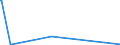 KN 85271290 /Exporte /Einheit = Preise (Euro/Bes. Maßeinheiten) /Partnerland: Aserbaidschan /Meldeland: Europäische Union /85271290:Radiokassettengeräte im Taschenformat `abmessung <= 170 mm x 100 mm x 45 Mm`, mit Eingebautem Verstärker, Ohne Eingebauten Lautsprecher, die Ohne Externe Energiequelle Betrieben Werden Können (Ausg. mit Analogem und Digitalem Tonabnehmersystem)