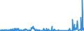 KN 85271290 /Exporte /Einheit = Preise (Euro/Bes. Maßeinheiten) /Partnerland: Slowenien /Meldeland: Europäische Union /85271290:Radiokassettengeräte im Taschenformat `abmessung <= 170 mm x 100 mm x 45 Mm`, mit Eingebautem Verstärker, Ohne Eingebauten Lautsprecher, die Ohne Externe Energiequelle Betrieben Werden Können (Ausg. mit Analogem und Digitalem Tonabnehmersystem)