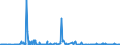 KN 85271290 /Exporte /Einheit = Preise (Euro/Bes. Maßeinheiten) /Partnerland: Kroatien /Meldeland: Europäische Union /85271290:Radiokassettengeräte im Taschenformat `abmessung <= 170 mm x 100 mm x 45 Mm`, mit Eingebautem Verstärker, Ohne Eingebauten Lautsprecher, die Ohne Externe Energiequelle Betrieben Werden Können (Ausg. mit Analogem und Digitalem Tonabnehmersystem)