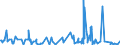 KN 85271290 /Exporte /Einheit = Preise (Euro/Bes. Maßeinheiten) /Partnerland: Bosn.-herzegowina /Meldeland: Europäische Union /85271290:Radiokassettengeräte im Taschenformat `abmessung <= 170 mm x 100 mm x 45 Mm`, mit Eingebautem Verstärker, Ohne Eingebauten Lautsprecher, die Ohne Externe Energiequelle Betrieben Werden Können (Ausg. mit Analogem und Digitalem Tonabnehmersystem)