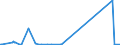 KN 85271290 /Exporte /Einheit = Preise (Euro/Bes. Maßeinheiten) /Partnerland: Ehem.jug.rep.mazed /Meldeland: Europäische Union /85271290:Radiokassettengeräte im Taschenformat `abmessung <= 170 mm x 100 mm x 45 Mm`, mit Eingebautem Verstärker, Ohne Eingebauten Lautsprecher, die Ohne Externe Energiequelle Betrieben Werden Können (Ausg. mit Analogem und Digitalem Tonabnehmersystem)