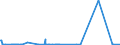 KN 85271290 /Exporte /Einheit = Preise (Euro/Bes. Maßeinheiten) /Partnerland: Serbien /Meldeland: Europäische Union /85271290:Radiokassettengeräte im Taschenformat `abmessung <= 170 mm x 100 mm x 45 Mm`, mit Eingebautem Verstärker, Ohne Eingebauten Lautsprecher, die Ohne Externe Energiequelle Betrieben Werden Können (Ausg. mit Analogem und Digitalem Tonabnehmersystem)