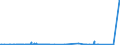 KN 85271290 /Exporte /Einheit = Preise (Euro/Bes. Maßeinheiten) /Partnerland: Algerien /Meldeland: Europäische Union /85271290:Radiokassettengeräte im Taschenformat `abmessung <= 170 mm x 100 mm x 45 Mm`, mit Eingebautem Verstärker, Ohne Eingebauten Lautsprecher, die Ohne Externe Energiequelle Betrieben Werden Können (Ausg. mit Analogem und Digitalem Tonabnehmersystem)