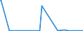 KN 85271290 /Exporte /Einheit = Preise (Euro/Bes. Maßeinheiten) /Partnerland: Libyen /Meldeland: Europäische Union /85271290:Radiokassettengeräte im Taschenformat `abmessung <= 170 mm x 100 mm x 45 Mm`, mit Eingebautem Verstärker, Ohne Eingebauten Lautsprecher, die Ohne Externe Energiequelle Betrieben Werden Können (Ausg. mit Analogem und Digitalem Tonabnehmersystem)