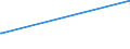 KN 85271290 /Exporte /Einheit = Preise (Euro/Bes. Maßeinheiten) /Partnerland: Mauretanien /Meldeland: Eur28 /85271290:Radiokassettengeräte im Taschenformat `abmessung <= 170 mm x 100 mm x 45 Mm`, mit Eingebautem Verstärker, Ohne Eingebauten Lautsprecher, die Ohne Externe Energiequelle Betrieben Werden Können (Ausg. mit Analogem und Digitalem Tonabnehmersystem)