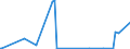 KN 85271290 /Exporte /Einheit = Preise (Euro/Bes. Maßeinheiten) /Partnerland: Burkina Faso /Meldeland: Europäische Union /85271290:Radiokassettengeräte im Taschenformat `abmessung <= 170 mm x 100 mm x 45 Mm`, mit Eingebautem Verstärker, Ohne Eingebauten Lautsprecher, die Ohne Externe Energiequelle Betrieben Werden Können (Ausg. mit Analogem und Digitalem Tonabnehmersystem)