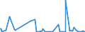 KN 85271290 /Exporte /Einheit = Preise (Euro/Bes. Maßeinheiten) /Partnerland: Kap Verde /Meldeland: Europäische Union /85271290:Radiokassettengeräte im Taschenformat `abmessung <= 170 mm x 100 mm x 45 Mm`, mit Eingebautem Verstärker, Ohne Eingebauten Lautsprecher, die Ohne Externe Energiequelle Betrieben Werden Können (Ausg. mit Analogem und Digitalem Tonabnehmersystem)