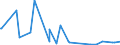 KN 85271290 /Exporte /Einheit = Preise (Euro/Bes. Maßeinheiten) /Partnerland: Guinea-biss. /Meldeland: Europäische Union /85271290:Radiokassettengeräte im Taschenformat `abmessung <= 170 mm x 100 mm x 45 Mm`, mit Eingebautem Verstärker, Ohne Eingebauten Lautsprecher, die Ohne Externe Energiequelle Betrieben Werden Können (Ausg. mit Analogem und Digitalem Tonabnehmersystem)