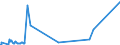 KN 85271290 /Exporte /Einheit = Preise (Euro/Bes. Maßeinheiten) /Partnerland: Sierra Leone /Meldeland: Europäische Union /85271290:Radiokassettengeräte im Taschenformat `abmessung <= 170 mm x 100 mm x 45 Mm`, mit Eingebautem Verstärker, Ohne Eingebauten Lautsprecher, die Ohne Externe Energiequelle Betrieben Werden Können (Ausg. mit Analogem und Digitalem Tonabnehmersystem)