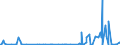 KN 85271290 /Exporte /Einheit = Preise (Euro/Bes. Maßeinheiten) /Partnerland: Ghana /Meldeland: Europäische Union /85271290:Radiokassettengeräte im Taschenformat `abmessung <= 170 mm x 100 mm x 45 Mm`, mit Eingebautem Verstärker, Ohne Eingebauten Lautsprecher, die Ohne Externe Energiequelle Betrieben Werden Können (Ausg. mit Analogem und Digitalem Tonabnehmersystem)