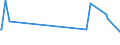 KN 85271290 /Exporte /Einheit = Preise (Euro/Bes. Maßeinheiten) /Partnerland: Aequat.guin. /Meldeland: Europäische Union /85271290:Radiokassettengeräte im Taschenformat `abmessung <= 170 mm x 100 mm x 45 Mm`, mit Eingebautem Verstärker, Ohne Eingebauten Lautsprecher, die Ohne Externe Energiequelle Betrieben Werden Können (Ausg. mit Analogem und Digitalem Tonabnehmersystem)