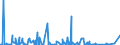 KN 85271290 /Exporte /Einheit = Preise (Euro/Bes. Maßeinheiten) /Partnerland: Angola /Meldeland: Europäische Union /85271290:Radiokassettengeräte im Taschenformat `abmessung <= 170 mm x 100 mm x 45 Mm`, mit Eingebautem Verstärker, Ohne Eingebauten Lautsprecher, die Ohne Externe Energiequelle Betrieben Werden Können (Ausg. mit Analogem und Digitalem Tonabnehmersystem)