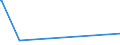 KN 85271290 /Exporte /Einheit = Preise (Euro/Bes. Maßeinheiten) /Partnerland: Aethiopien /Meldeland: Europäische Union /85271290:Radiokassettengeräte im Taschenformat `abmessung <= 170 mm x 100 mm x 45 Mm`, mit Eingebautem Verstärker, Ohne Eingebauten Lautsprecher, die Ohne Externe Energiequelle Betrieben Werden Können (Ausg. mit Analogem und Digitalem Tonabnehmersystem)