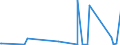 KN 85271290 /Exporte /Einheit = Preise (Euro/Bes. Maßeinheiten) /Partnerland: Kenia /Meldeland: Europäische Union /85271290:Radiokassettengeräte im Taschenformat `abmessung <= 170 mm x 100 mm x 45 Mm`, mit Eingebautem Verstärker, Ohne Eingebauten Lautsprecher, die Ohne Externe Energiequelle Betrieben Werden Können (Ausg. mit Analogem und Digitalem Tonabnehmersystem)