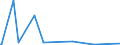 KN 85271290 /Exporte /Einheit = Preise (Euro/Bes. Maßeinheiten) /Partnerland: Uganda /Meldeland: Europäische Union /85271290:Radiokassettengeräte im Taschenformat `abmessung <= 170 mm x 100 mm x 45 Mm`, mit Eingebautem Verstärker, Ohne Eingebauten Lautsprecher, die Ohne Externe Energiequelle Betrieben Werden Können (Ausg. mit Analogem und Digitalem Tonabnehmersystem)