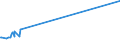 KN 85271290 /Exporte /Einheit = Preise (Euro/Bes. Maßeinheiten) /Partnerland: Seychellen /Meldeland: Eur15 /85271290:Radiokassettengeräte im Taschenformat `abmessung <= 170 mm x 100 mm x 45 Mm`, mit Eingebautem Verstärker, Ohne Eingebauten Lautsprecher, die Ohne Externe Energiequelle Betrieben Werden Können (Ausg. mit Analogem und Digitalem Tonabnehmersystem)