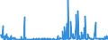 KN 85271391 /Exporte /Einheit = Preise (Euro/Bes. Maßeinheiten) /Partnerland: Ver.koenigreich /Meldeland: Europäische Union /85271391:Kassetten-rundfunkempfangsgeräte, die Ohne Externe Energiequelle Betrieben Werden Können, Kombiniert mit Tonaufnahme- Oder Tonwiedergabegerät mit Analogem und Digitalem Tonabnehmersystem (Ausg. Radiokassettengeräte im Taschenformat)