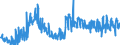 KN 85271399 /Exporte /Einheit = Preise (Euro/Bes. Maßeinheiten) /Partnerland: Daenemark /Meldeland: Europäische Union /85271399:Rundfunkempfangsgeräte, die Ohne Externe Energiequelle Betrieben Werden Können, Kombiniert mit Tonaufnahme- Oder Tonwiedergabegerät (Ausg. Radiokassettengeräte im Taschenformat, Solche mit Laser-tonabnehmersystem Sowie Kassettengeräte mit Analogem und Digitalem Tonabnehmersystem)