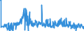 CN 85271399 /Exports /Unit = Prices (Euro/suppl. units) /Partner: Greece /Reporter: European Union /85271399:Radio-broadcast Receivers Capable of Operating Without an External Source of Power, Combined With Sound Recording or Reproducing Apparatus (Excl. Pocket-size Radiocassette Players, With Laser Reading System and Cassette Decks With an Analogue and Digital Reading System)