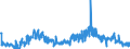 KN 85271399 /Exporte /Einheit = Preise (Euro/Bes. Maßeinheiten) /Partnerland: Belgien /Meldeland: Europäische Union /85271399:Rundfunkempfangsgeräte, die Ohne Externe Energiequelle Betrieben Werden Können, Kombiniert mit Tonaufnahme- Oder Tonwiedergabegerät (Ausg. Radiokassettengeräte im Taschenformat, Solche mit Laser-tonabnehmersystem Sowie Kassettengeräte mit Analogem und Digitalem Tonabnehmersystem)